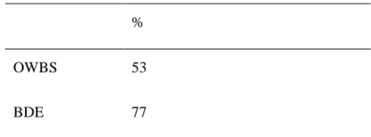 Tablo 10. Yapısal Eşitlik Değerleri  % 