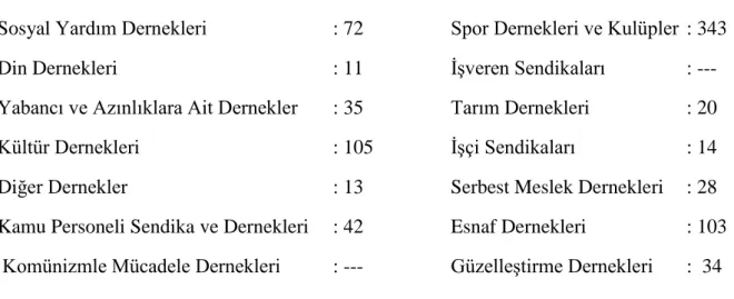 Tablo 1:  1946 yılında derneklerin nevilerine göre sayıları: 