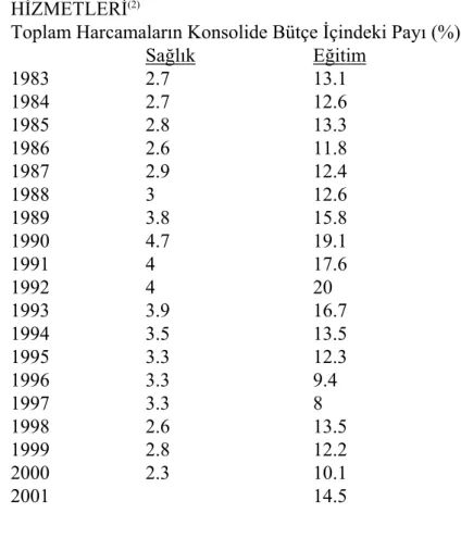 Tablo 2: BÜTÇE İÇERİSİNDE SAĞLIK (1)  ve EĞİTİM 