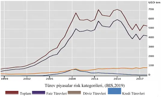 Şekil 6-Türev Piyasalar Risk Kategorileri 
