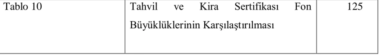 Tablo 10  Tahvil  ve  Kira  Sertifikası  Fon 