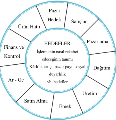 Şekil 14: Rekabet Stratejisinin Tekerleği 
