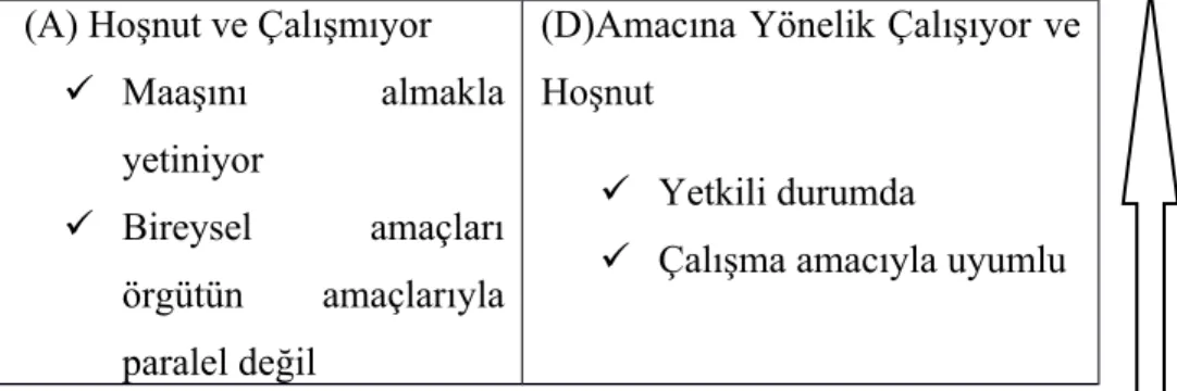 Tablo 1.2. İş Tatmini ve Performans İlişkisi
