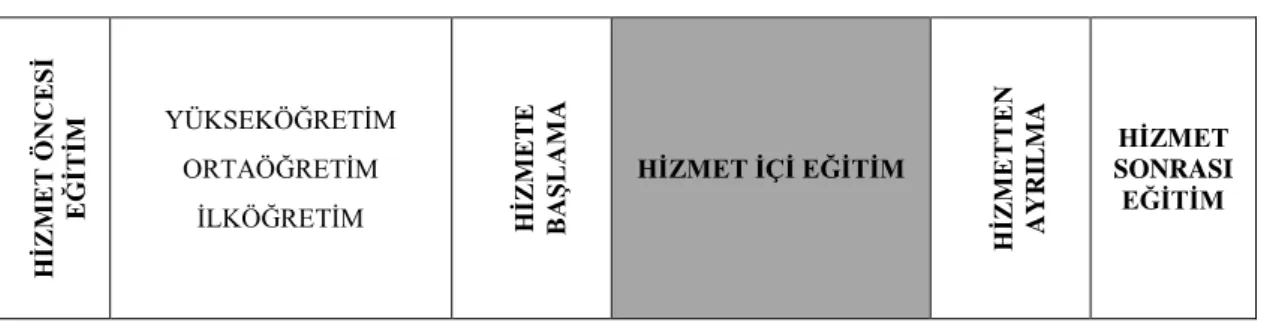 Tablo 1:Yaşam Boyu Eğitim 