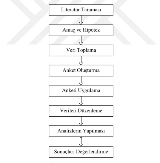 Şekil 6: Araştırmada İzlenen Metodoloji 