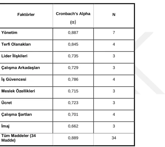 Tablo 5:Güvenilirlik Analizi 
