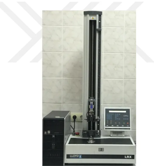 Şekil 2.7. Çalışmada kullanılan Universal test cihazı 