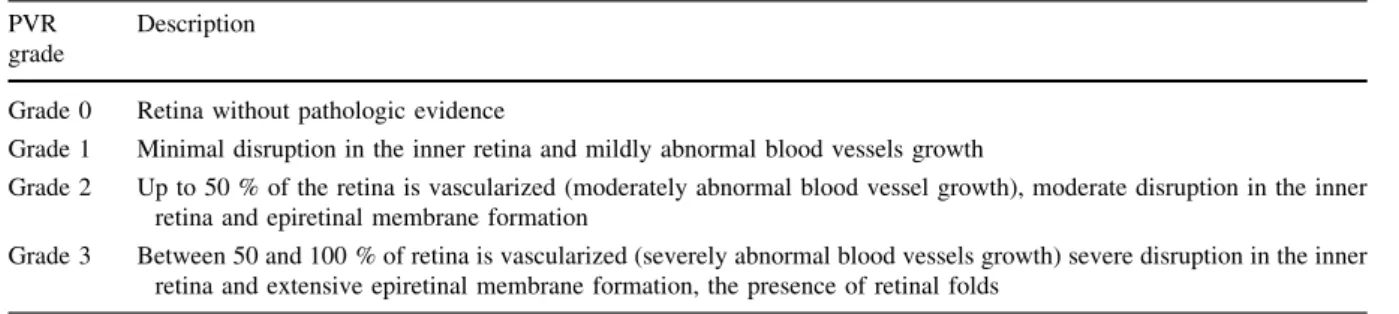 Table 2 Frequency of histologic damage in the groups of the study