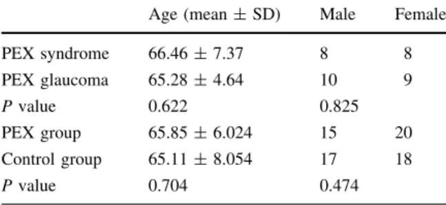 Table 1 Demographic data of study groups