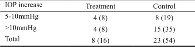 Table 1    Demographic data in each study group 