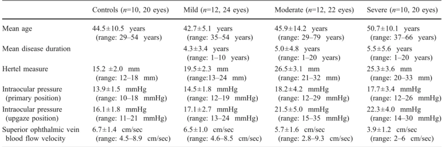 Table 1 Demographic data of the study group