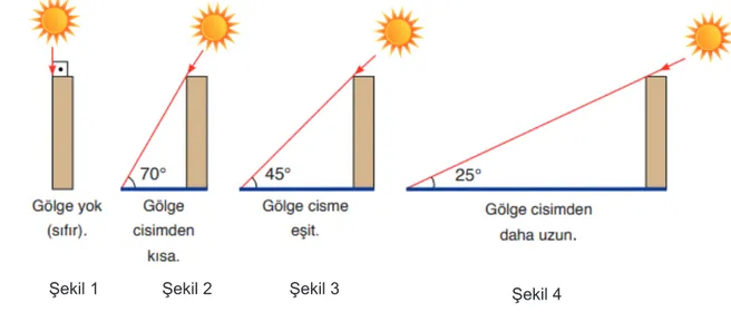 Şekil 1 Şekil 2 Şekil 3 Şekil 4