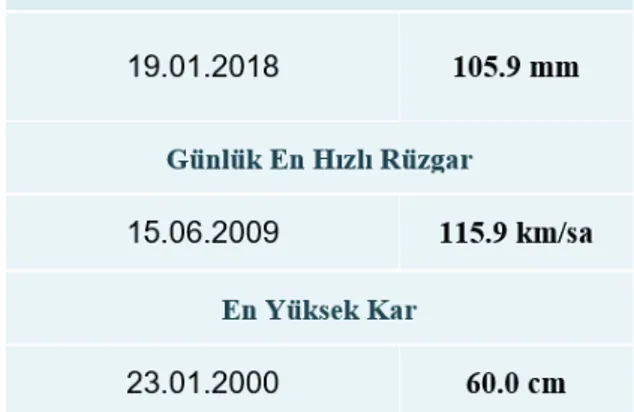 Tablo 1. Adıyaman İline Ait Bilgiler