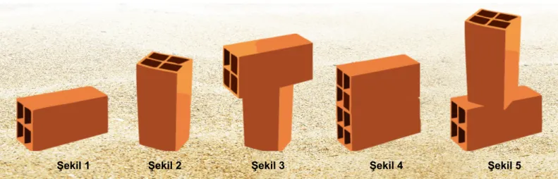 Şekil 1 Şekil 2 Şekil 3 Şekil 4 Şekil 5