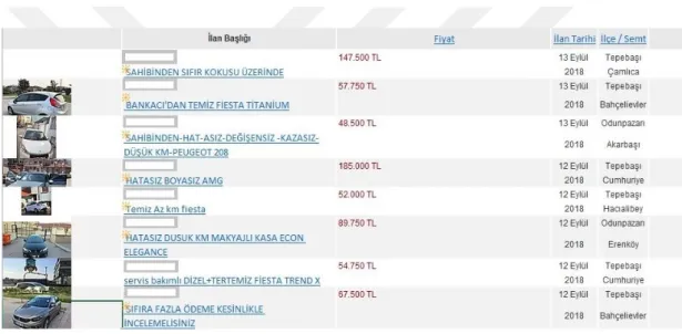 Şekil 3.1. İkinci El Otomobil Seçim Problemi Verilerinin Elde Edildiği Web 