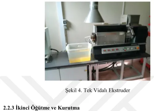 Şekil 4. Tek Vidalı Ekstruder 