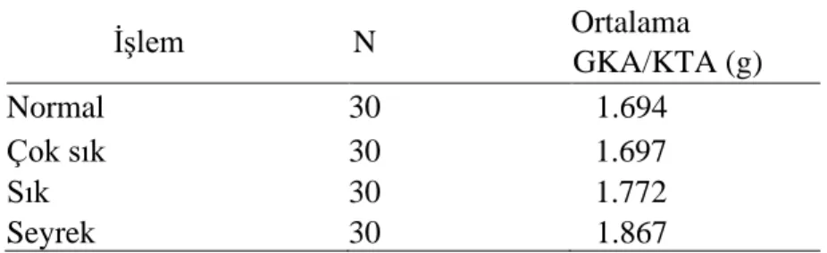 Tablo 16. GTA/KTA ile ilgili ortalama ölçüler  