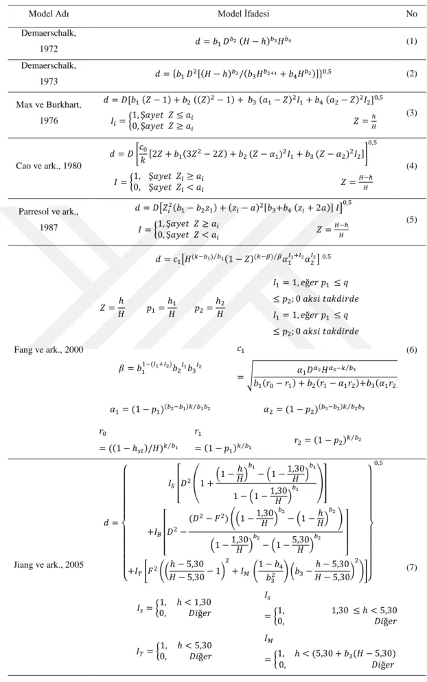 Tablo 6. Çalışma kapsamında kullanılan gövde çapı modelleri 