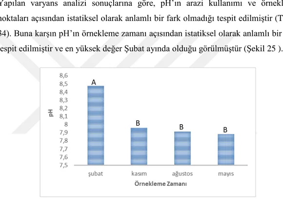 Tablo 12. Fabrika Deresi ölçüm noktalarında en düşük, en yüksek ve ortalama pH  değerleri