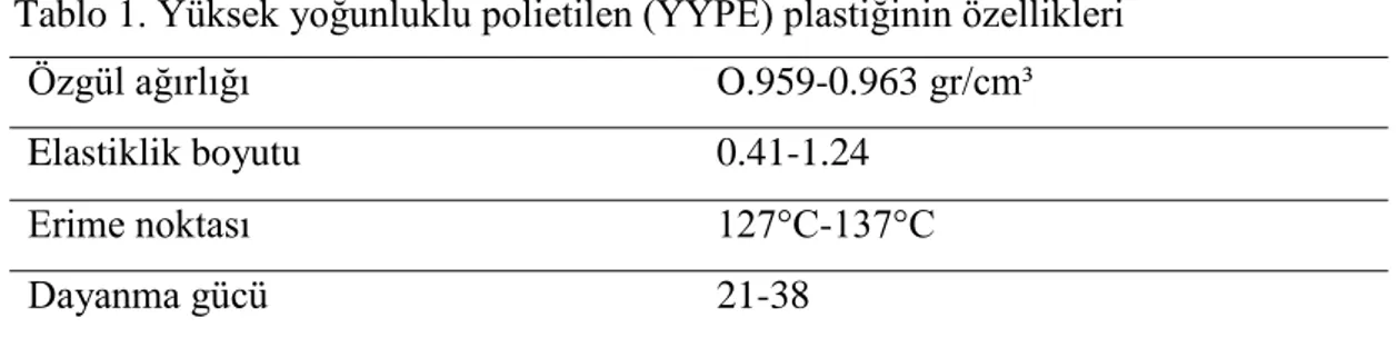 Tablo 1. Yüksek yoğunluklu polietilen (YYPE) plastiğinin özellikleri 