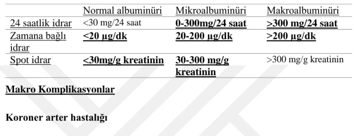 Tablo 1. DM’de albuminürinin sınıflandırılması (Mogensen, 1987).   