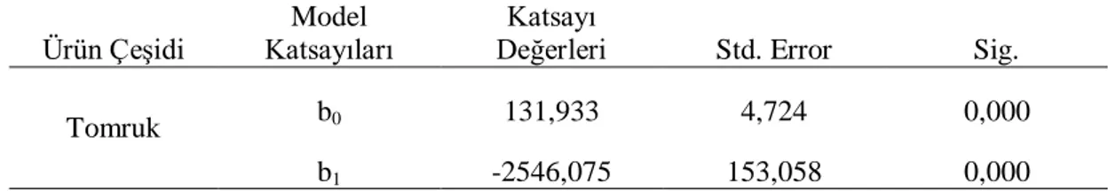 Tablo 13. II. bonitet sınıfı tomruk ürün çeşidi denklemine ilişkin katsayı değerleri  Ürün Çeşidi 