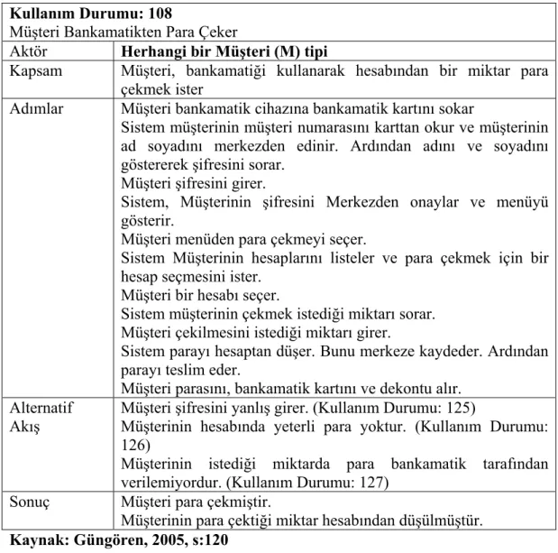 Şekil 4: Kullanım Durumu Örneği  Kullanım Durumu: 108 