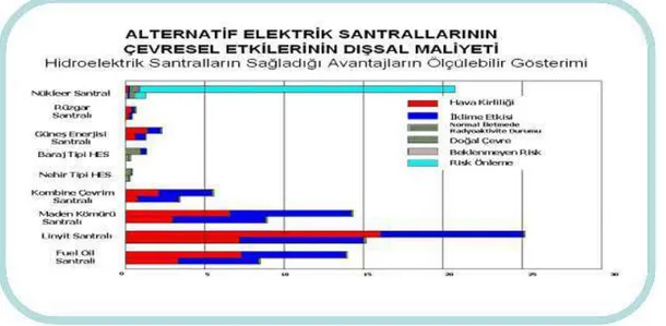Şekil 4. Alternatif elektrik santrallerinin çevresel etkilerinin dışsal maliyeti 