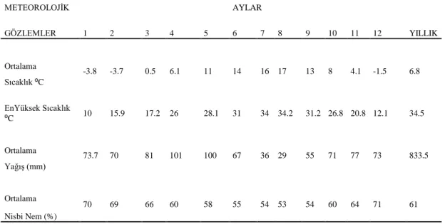 Tablo 1. ÇalıĢma alanına   ait bazı meteorolojik değerler  