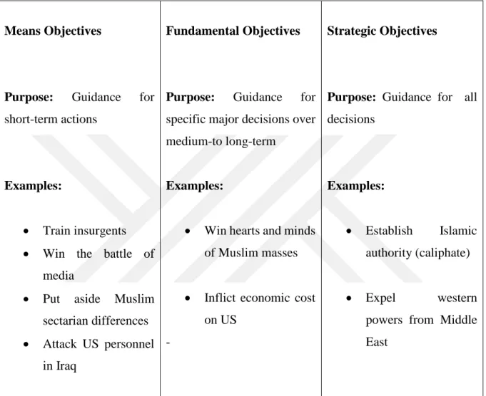 Table 1: Overview of the Interrelationships among Al Qaeda Objectives 
