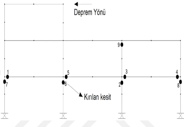 Şekil 5.2. Statik İtme Analizinin –X Yönünde Uygulanmasıyla Oluşmuş Mafsal  Yerleri ve Sırası 