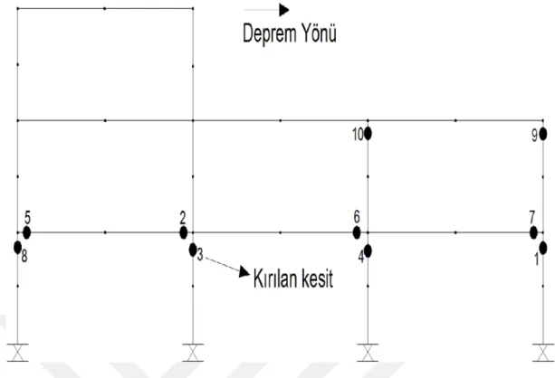 Şekil 5.3. Statik İtme Analizinin +X Yönünde Uygulanmasıyla Oluşmuş Mafsal  Yerleri ve Sırası 