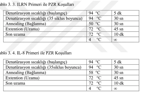 Tablo 3. 4. IL-8 Primeri ile PZR Koşulları 