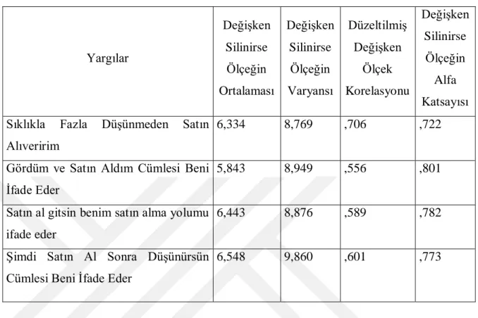 Tablo 8.10. İçgüdüsel satın alma eğilimi ölçeği ölçek-değişken korelasyon tablosu 