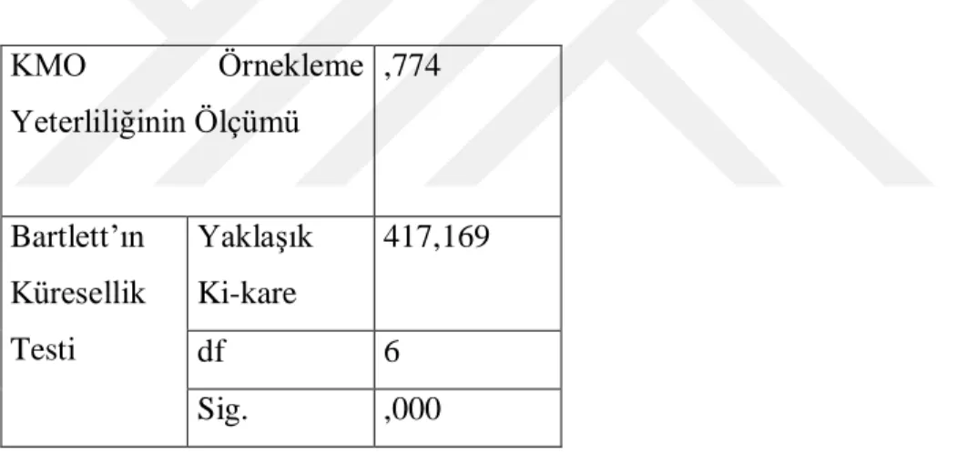 Tablo 8.13. İçgüdüsel satın alma eğilimi ölçeğine ait KMO Testi ve Bartlett Uygunluk testi 