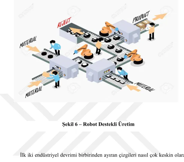 Şekil 6 – Robot Destekli Üretim 