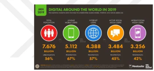 Şekil 5: 2019 Dünya Genelinde Dijitalleşme Oranı 