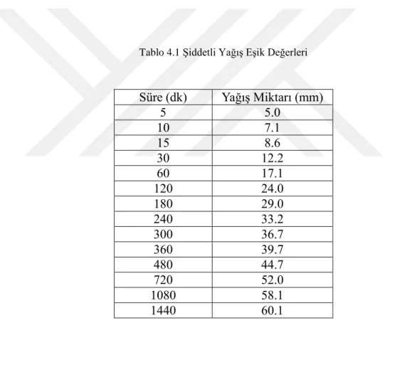 Tablo 4.1 Şiddetli Yağış Eşik Değerleri 