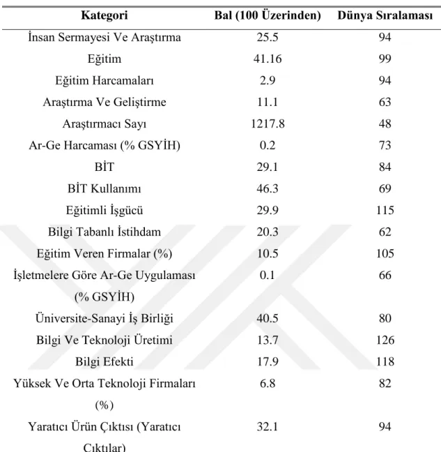 Çizelge 4.1: Mevcut Yenilik Durumu: Ana Göstergeler 