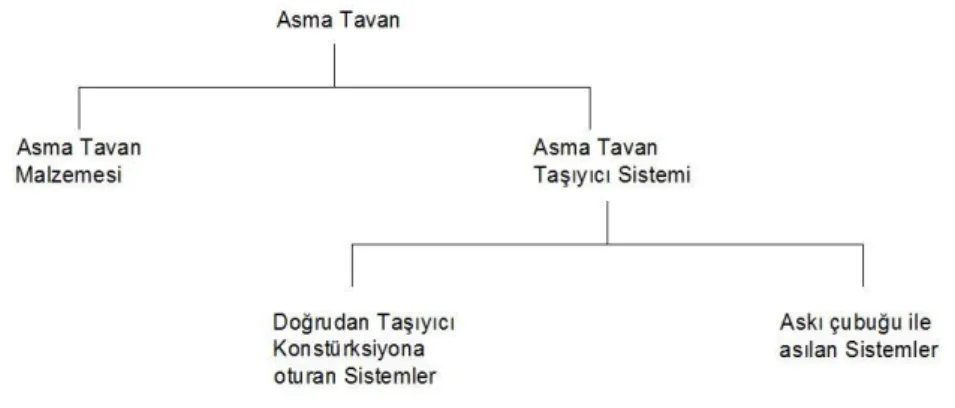 Çizelge 2.1 : Asma Tavan Bileşenlerinin Şematik Gösterimi 