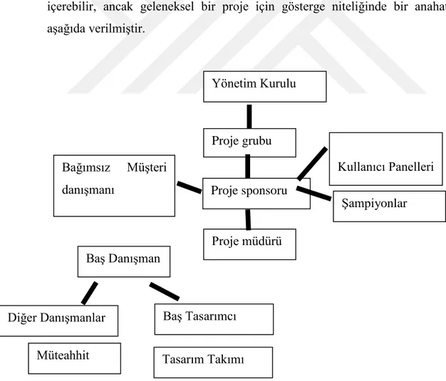 Şekil 3.5. Proje Ekibi Bölümleri