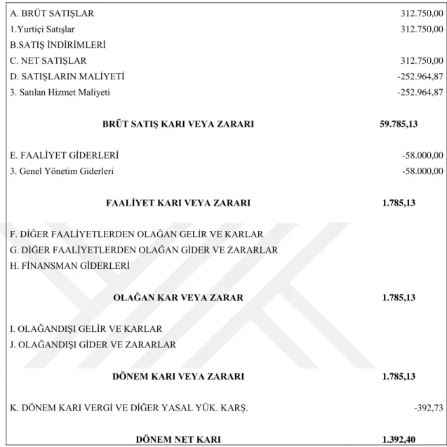 Tablo 11: X  İnşaat Taahhüt A.Ş. 31.12.2018 Tarihli Gelir Tablosu 