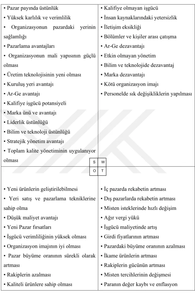 Şekil 2: SWOT Matrisi 