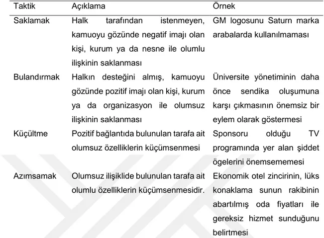 Tablo 1-5 Direkt Olmayan ve Savunmaya Yönelik Taktiklere 