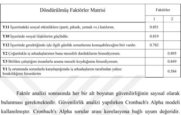 Tablo 4. Yalnızlık Faktör Analizi 
