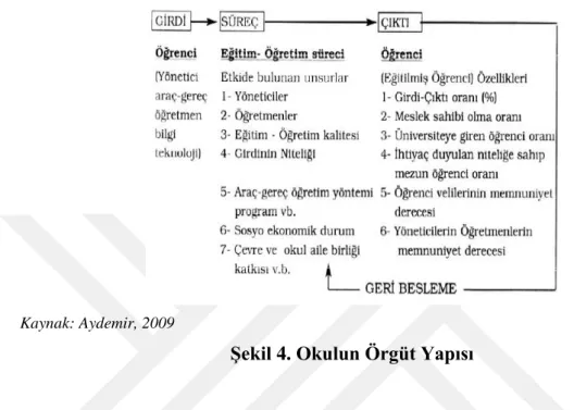 ġekil 4. Okulun Örgüt Yapısı 