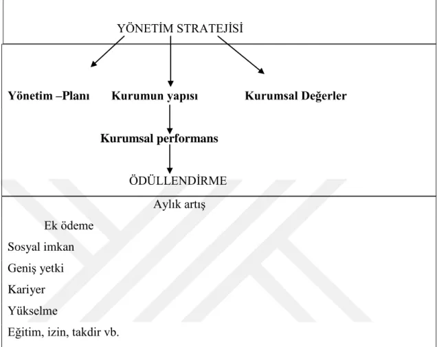 ġekil 6. Performansa Göre Ödüllendirme Süreci 