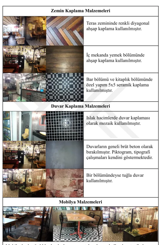 Tablo 4.6 Beşiktaş Ot Kafe malzeme incelemesi  Zemin Kaplama Malzemeleri 