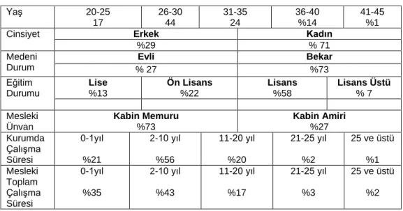 Tablo 2.  Demografik Değişkenler 