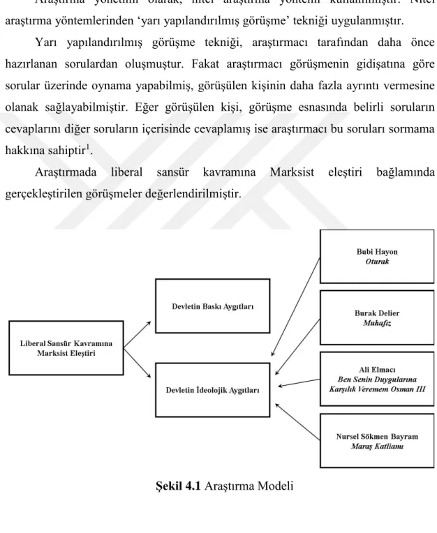 Şekil 4.1 Araştırma Modeli 